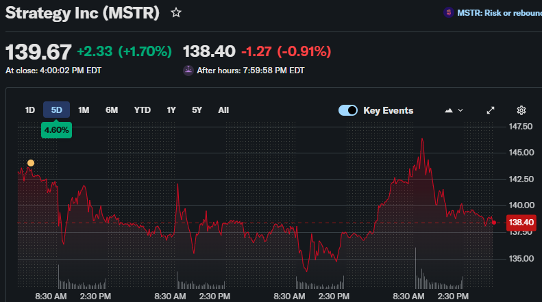 Bitcoin Düşerken Şahlanan 4 Kripto Hissesi: Şirketlere Dikkat - 1