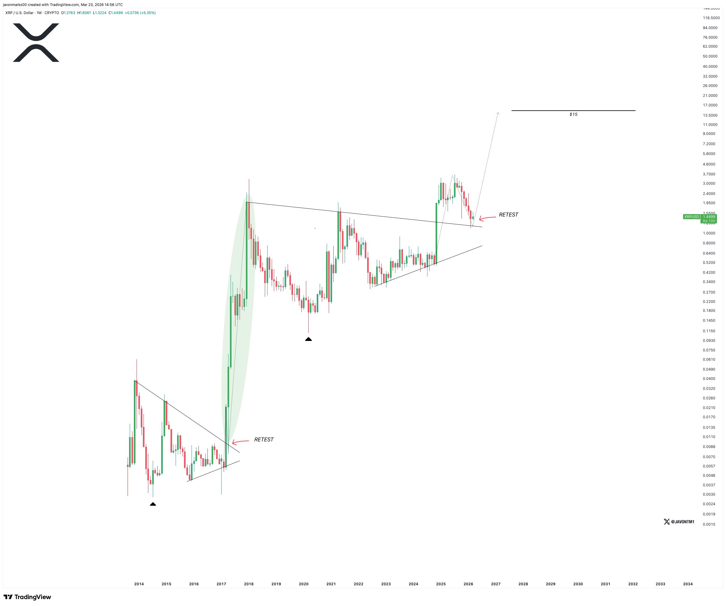 Analist Javon Marks’ın X