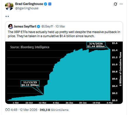 Ripple CEO’su Brad Garlinghouse’un X