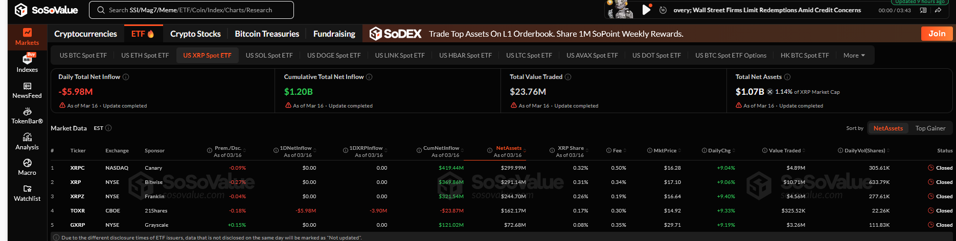 XRP ETF Verileri
