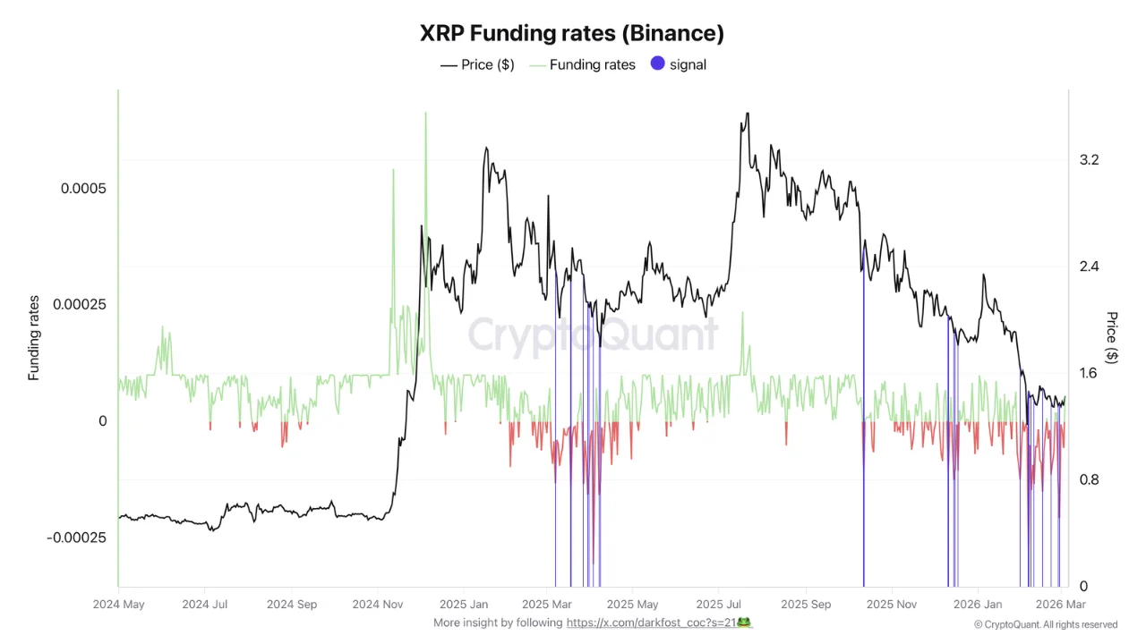 Binance Verisinde XRP İçin Risk Belli Oldu - 1