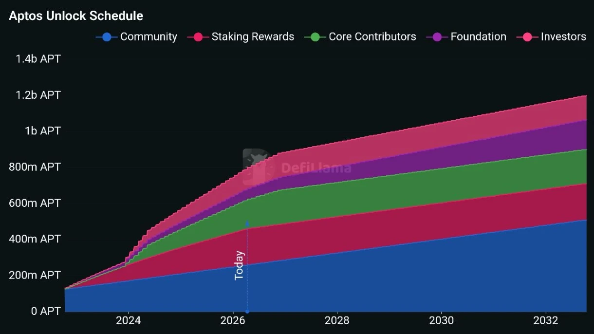 APT Kilit Açılımı