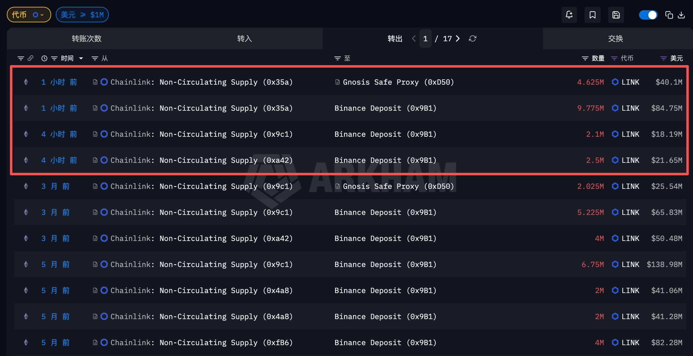 LINK Transferlerine Dair Arkham Verisi