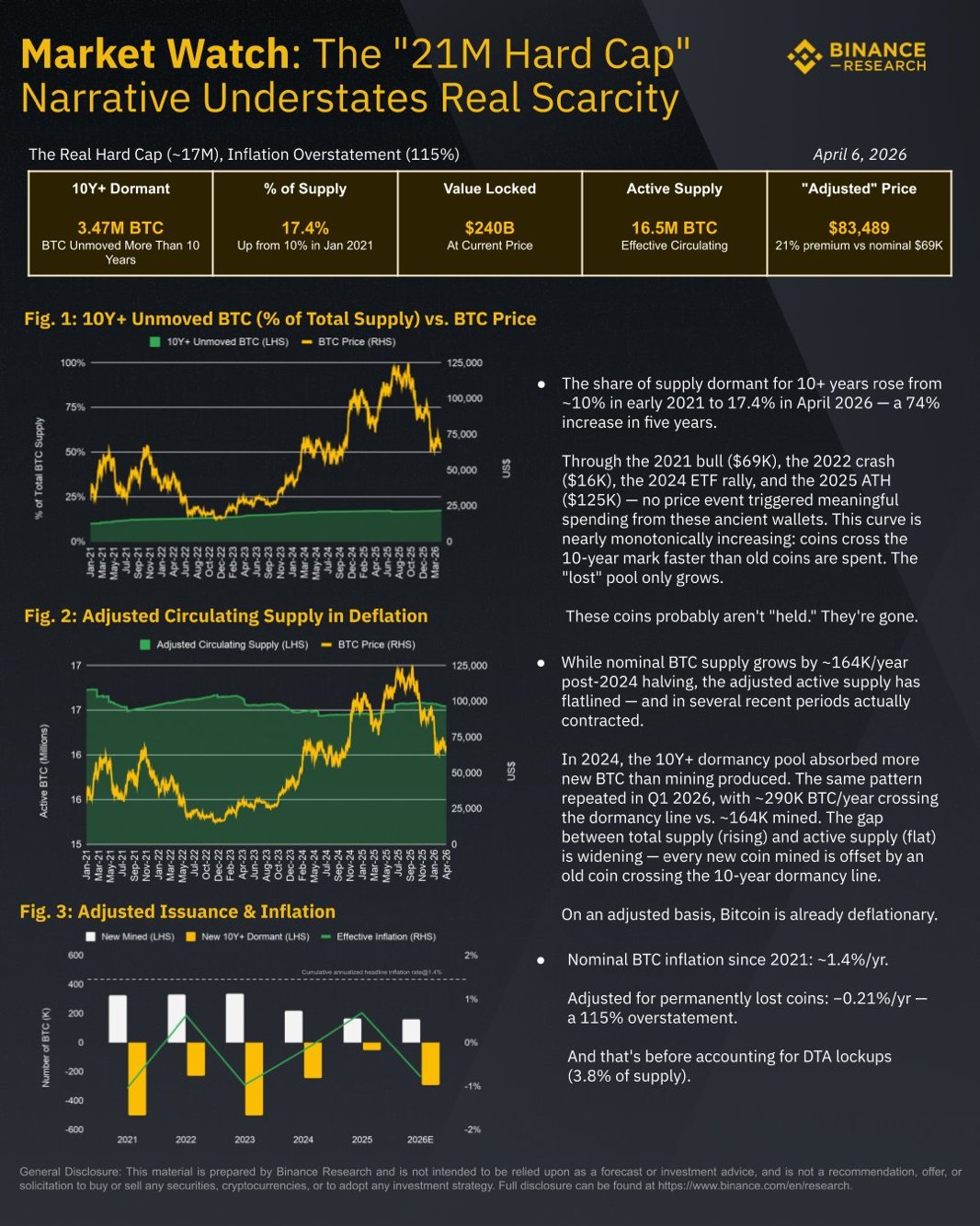 Binance Research Araştırması