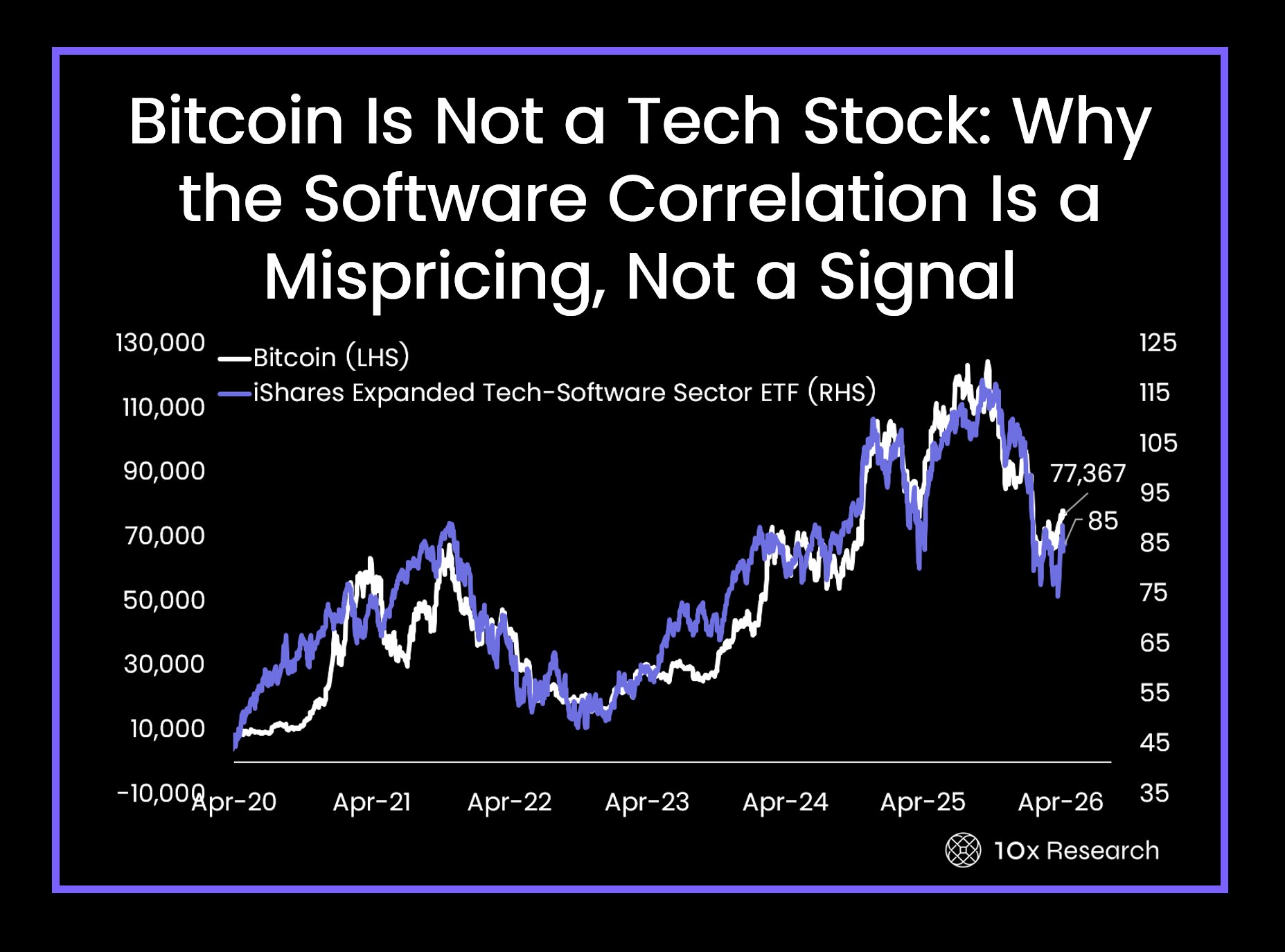 Bitcoin Teknoloji Hissesi mi? Yanlış Fiyatlama Fırsatı - 1
