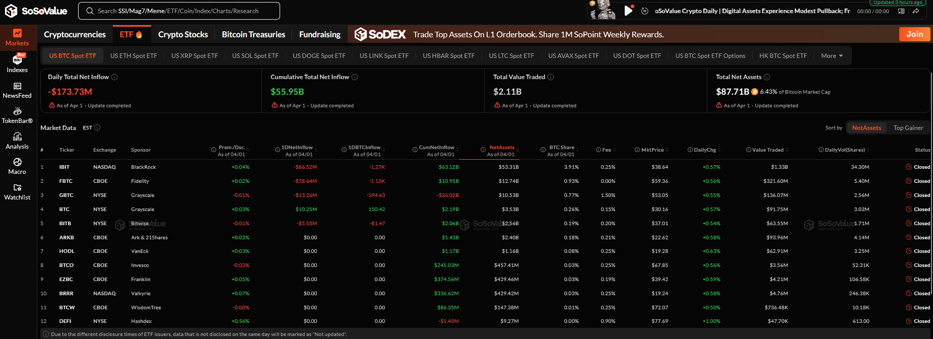 Bitcoin ETF Verileri