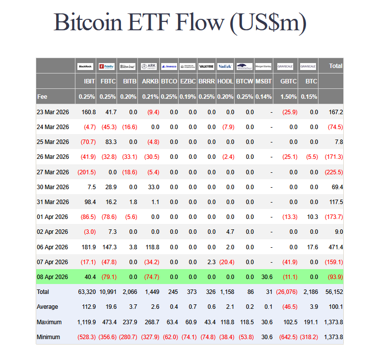 Farside Bitcoin Verileri