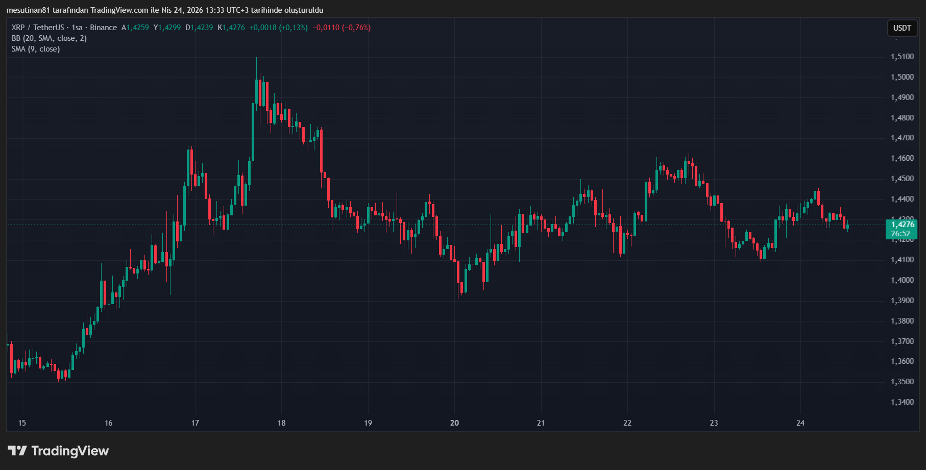 Yapay Zeka XRP’nin 1 Mayıs 2026 Fiyatını Belirledi - 1