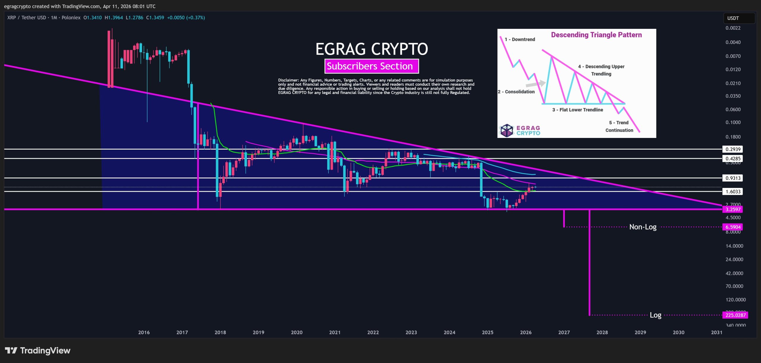 Analist Egrag Crypto
