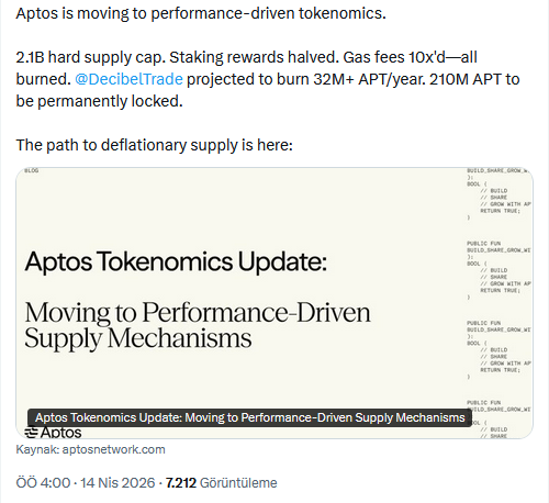 Altcoin Aptos