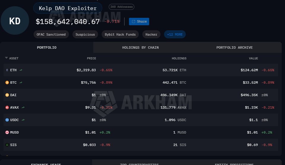 Kelp Dao Hackerının Transferleri