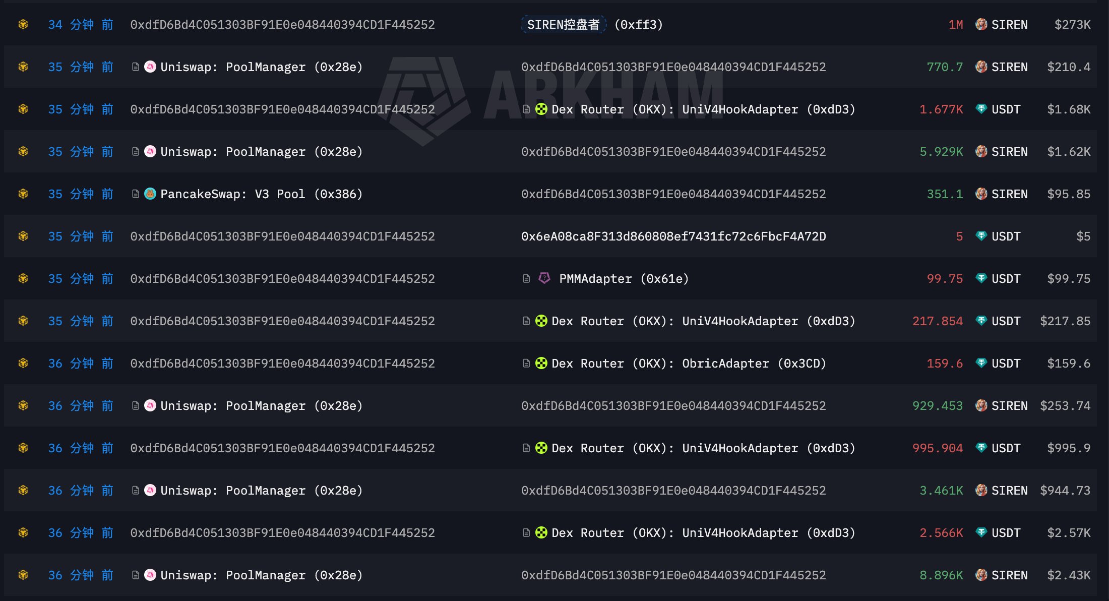 Binance’te Listelenme Adayı Altcoin Projesinde Balina Hareketliliği - 1