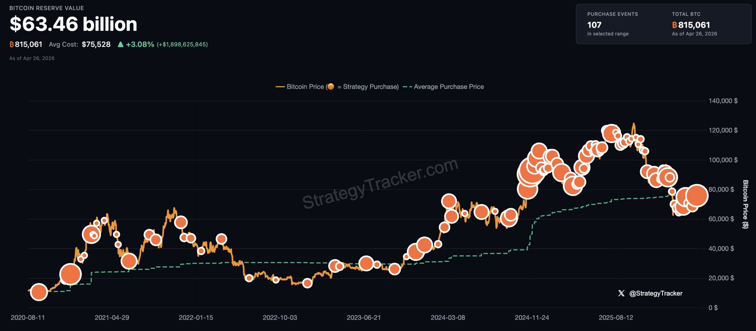 Stratejinin Turuncu Noktalar Grafiği
