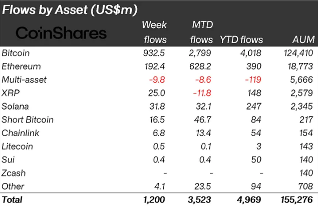 Bitcoin ve Kripto Paralara Kurumsal Yatırımcıların Yaptığı Yatırım