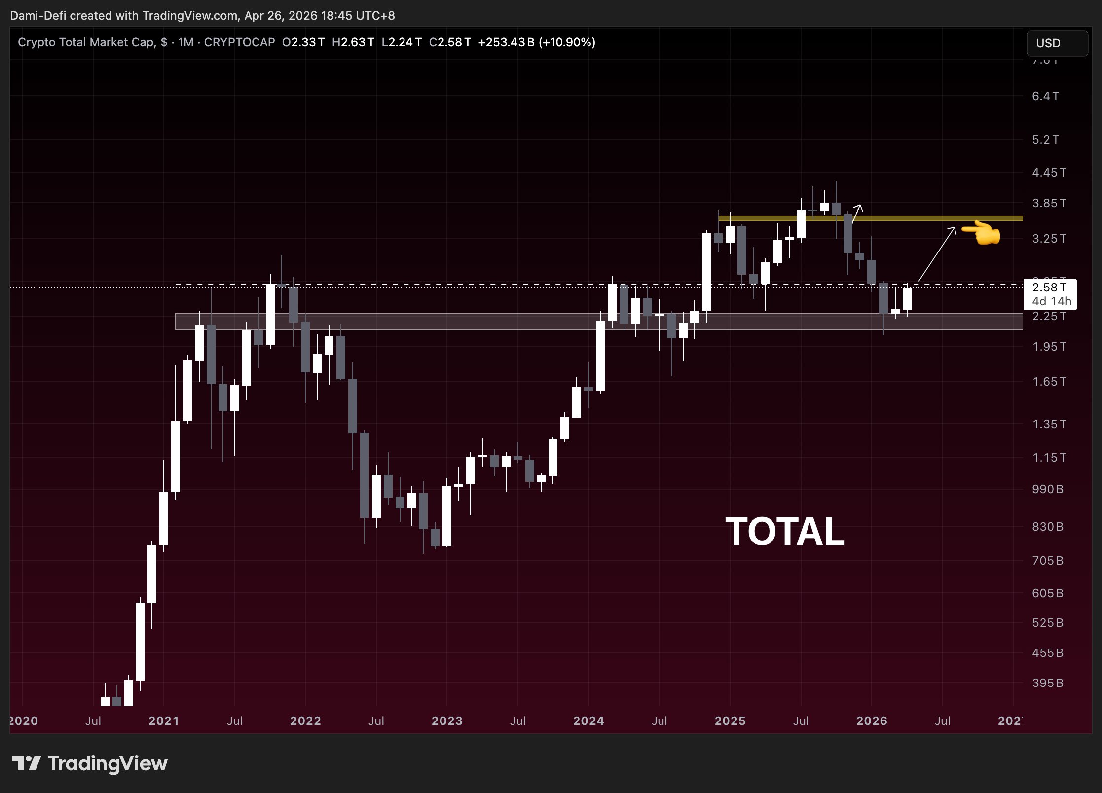 Analistin Paylaştığı Bitcoin Grafiği