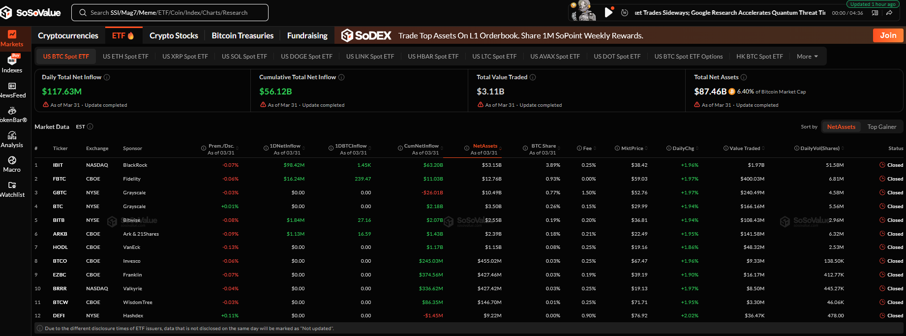 BlackRock Öncülüğünde Bitcoin ve Ethereum ETF Rüzgarı Esti - 1