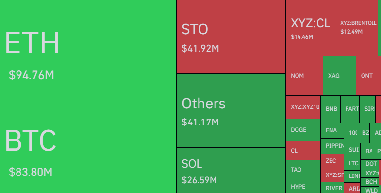 Coinglass Tasfiye Verileri