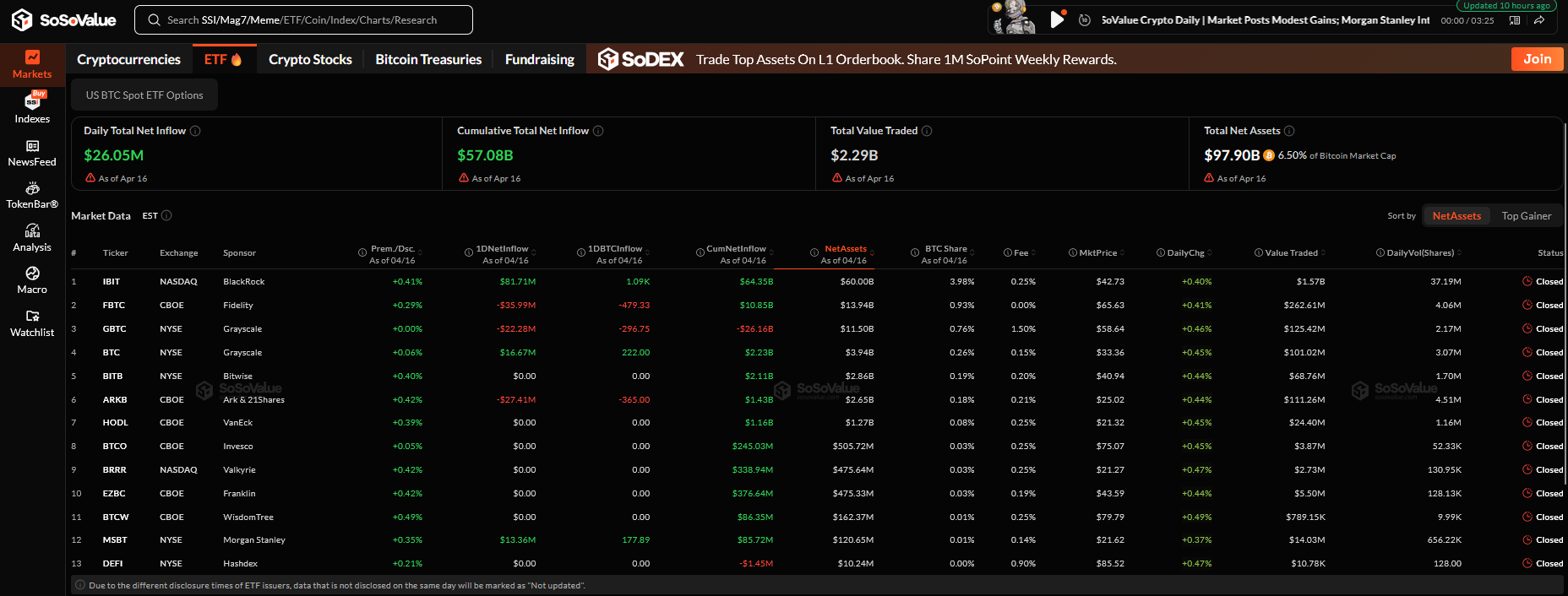 Bitcoin ETF Verileri