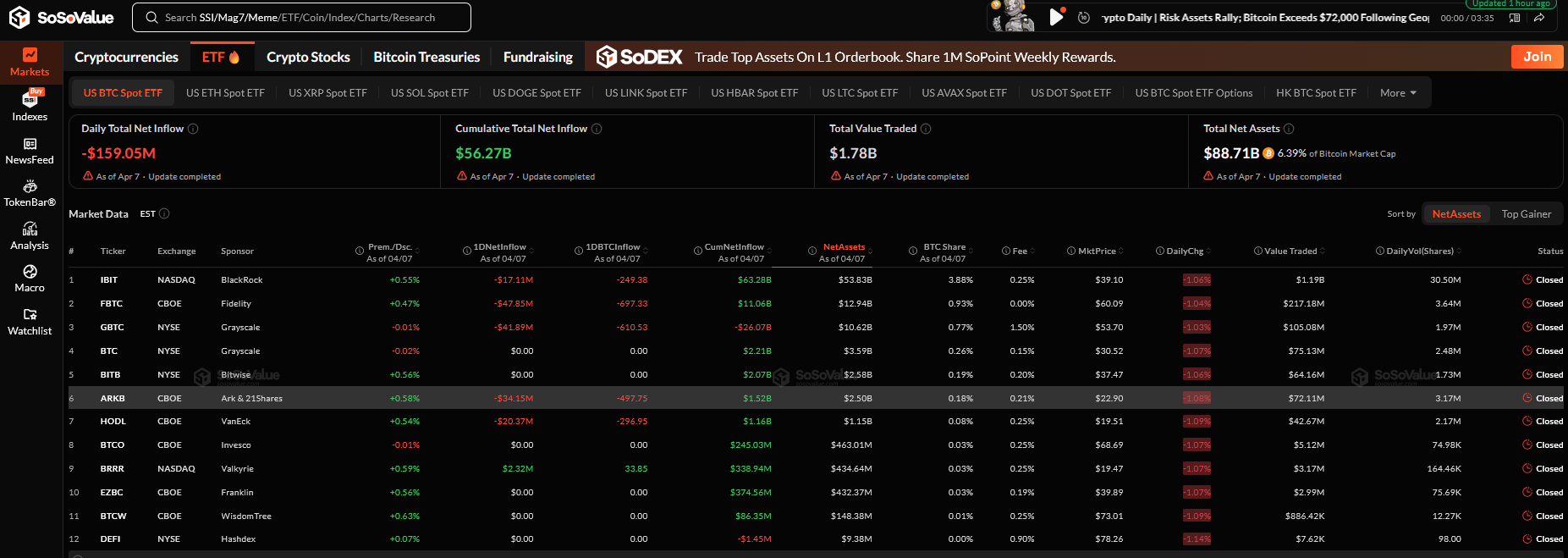 Bitcoin ETF Verileri