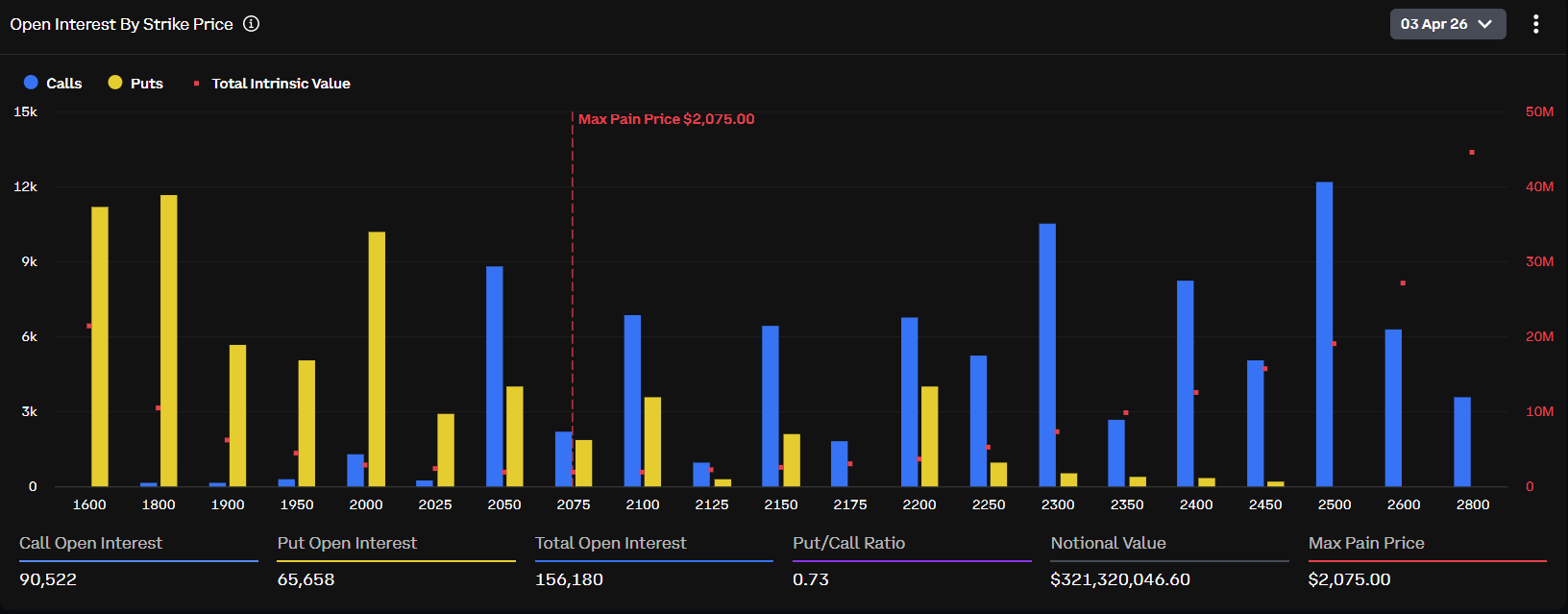Ethereum Açık Faiz Verisi