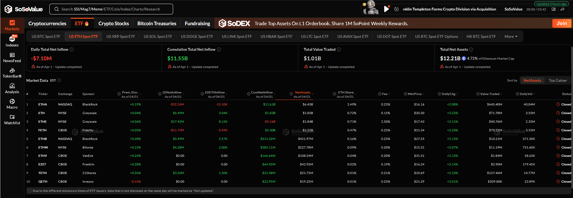 Ethereum ETF verileri