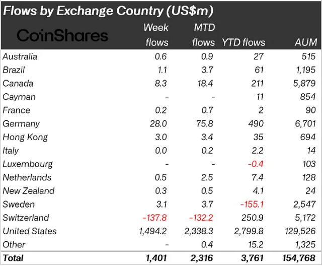 Ülkeler Bazında Kurumsal Yatırımcılar