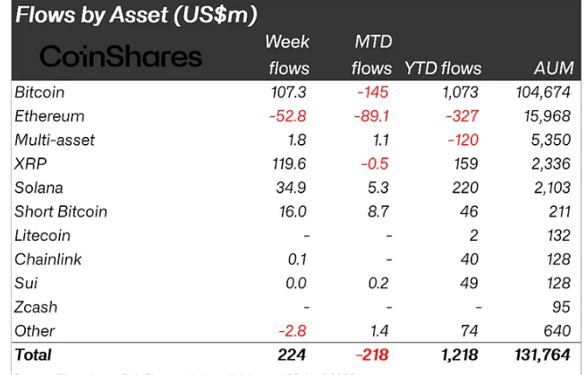 Kurumsalların Kripto Para Yatırımları
