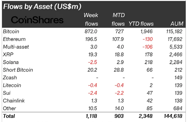Kurumsalların Kripto Para Yatırımları
