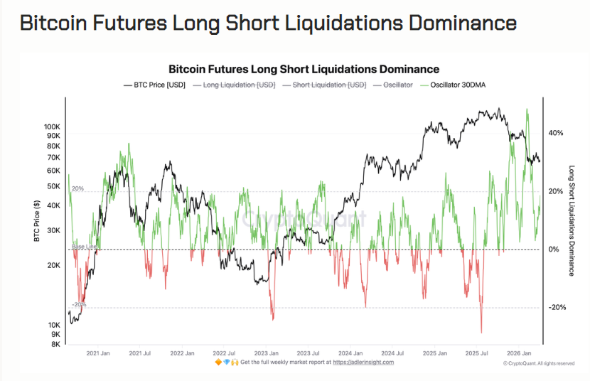BTC Long Short Baskınlığı Verisi