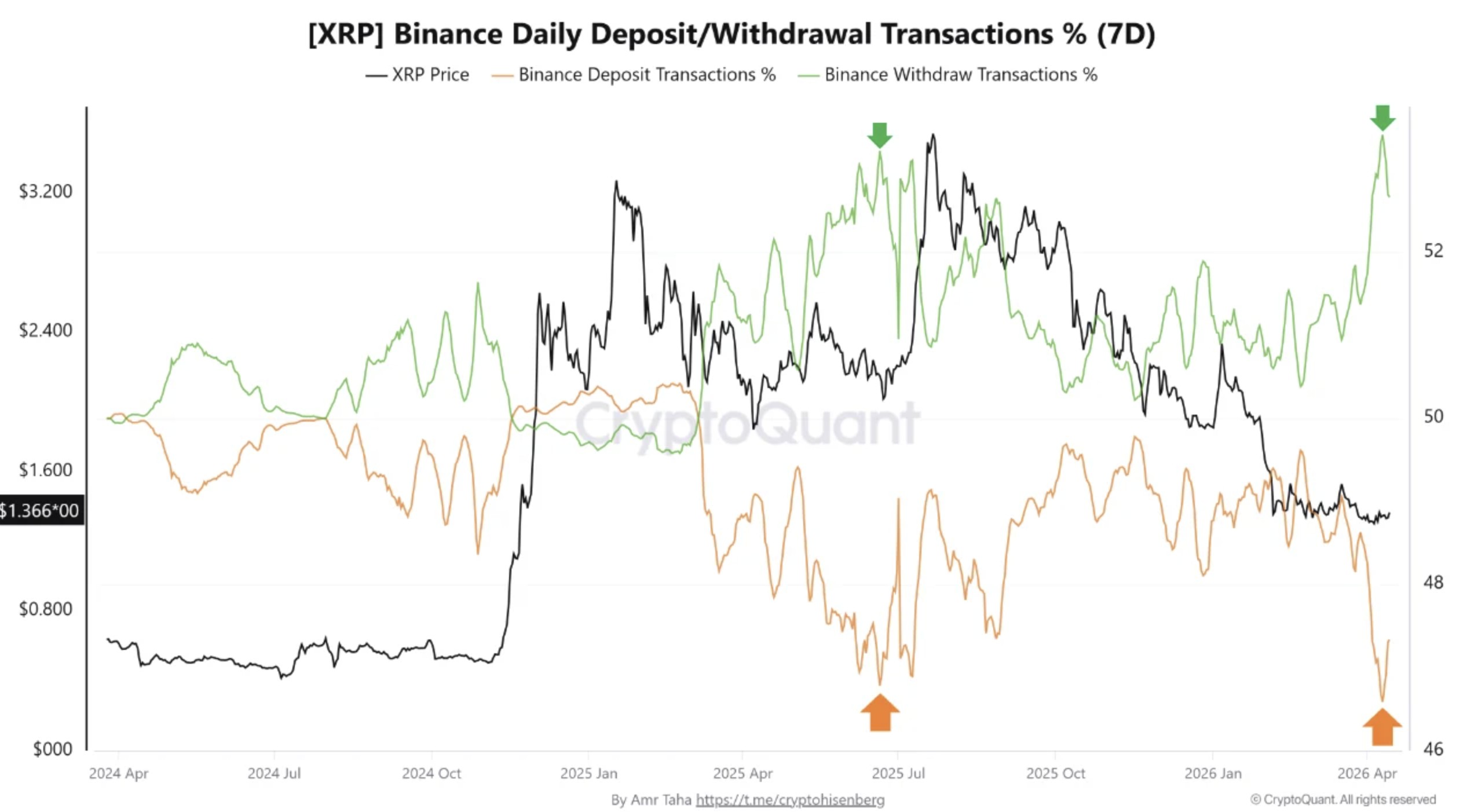 XRP, Sıkışma ve Suskunluk: Bıktıran Seviye Geçilemedi - 1