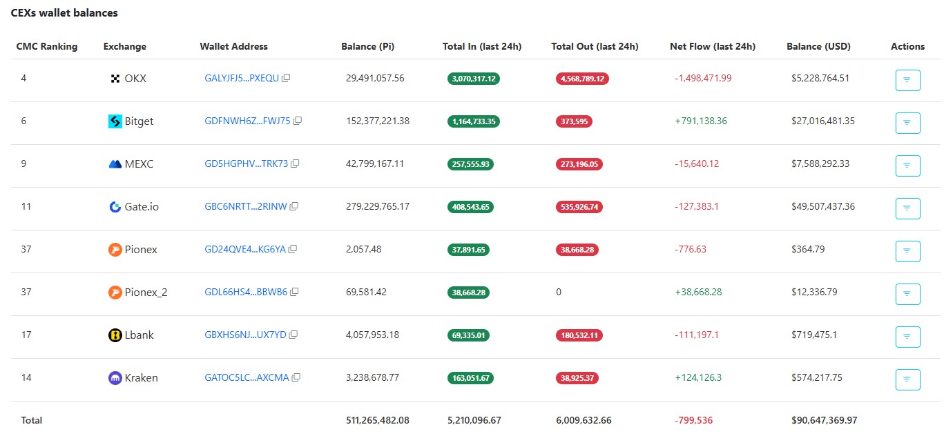 Pi Network’te Gözler Protocol 22’de: Fiyat İçin Kritik Gün - 1