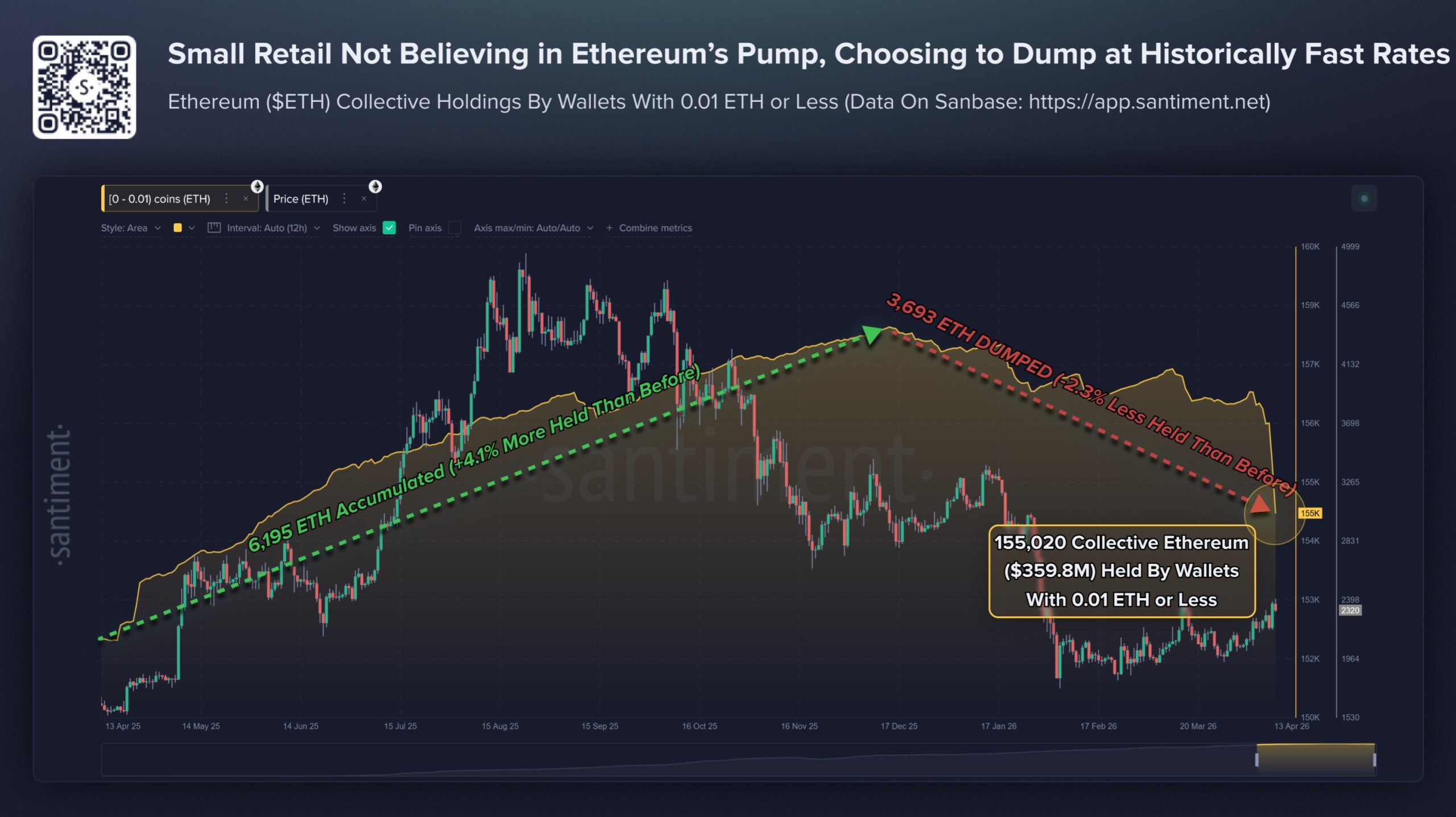 Santiment Ethereum Verisi