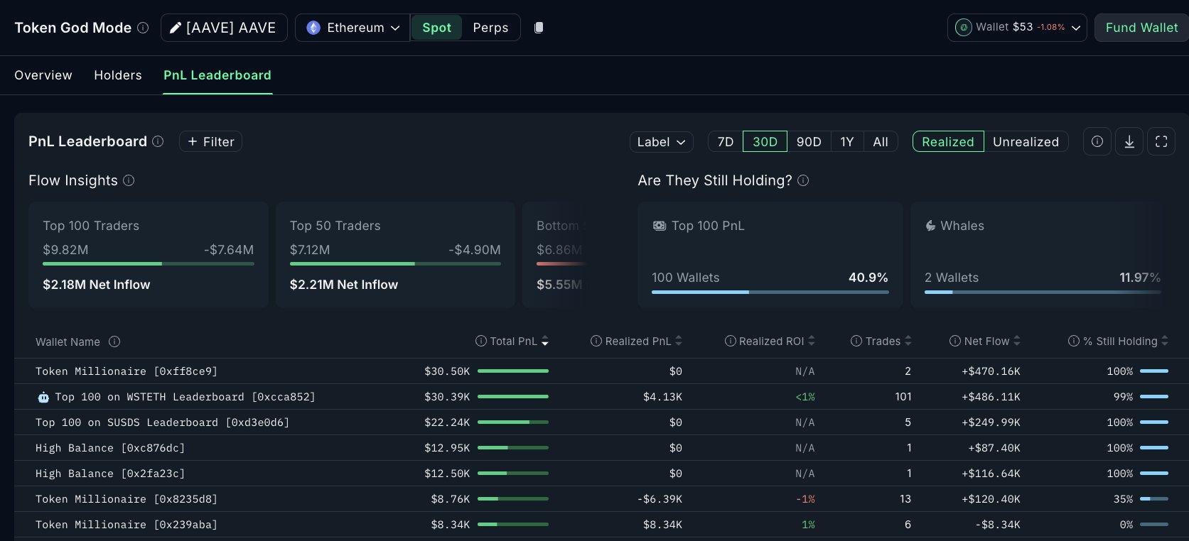 Kar Zarar Sıralaması