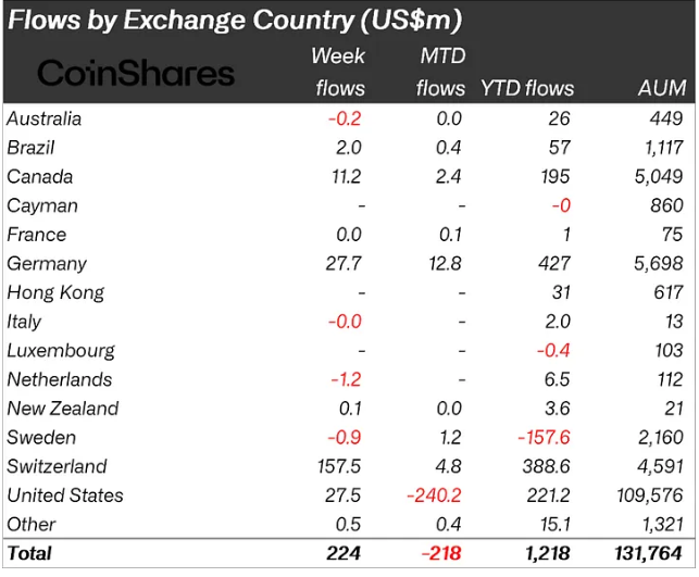 Ülkeler Bazında Kurumsallar