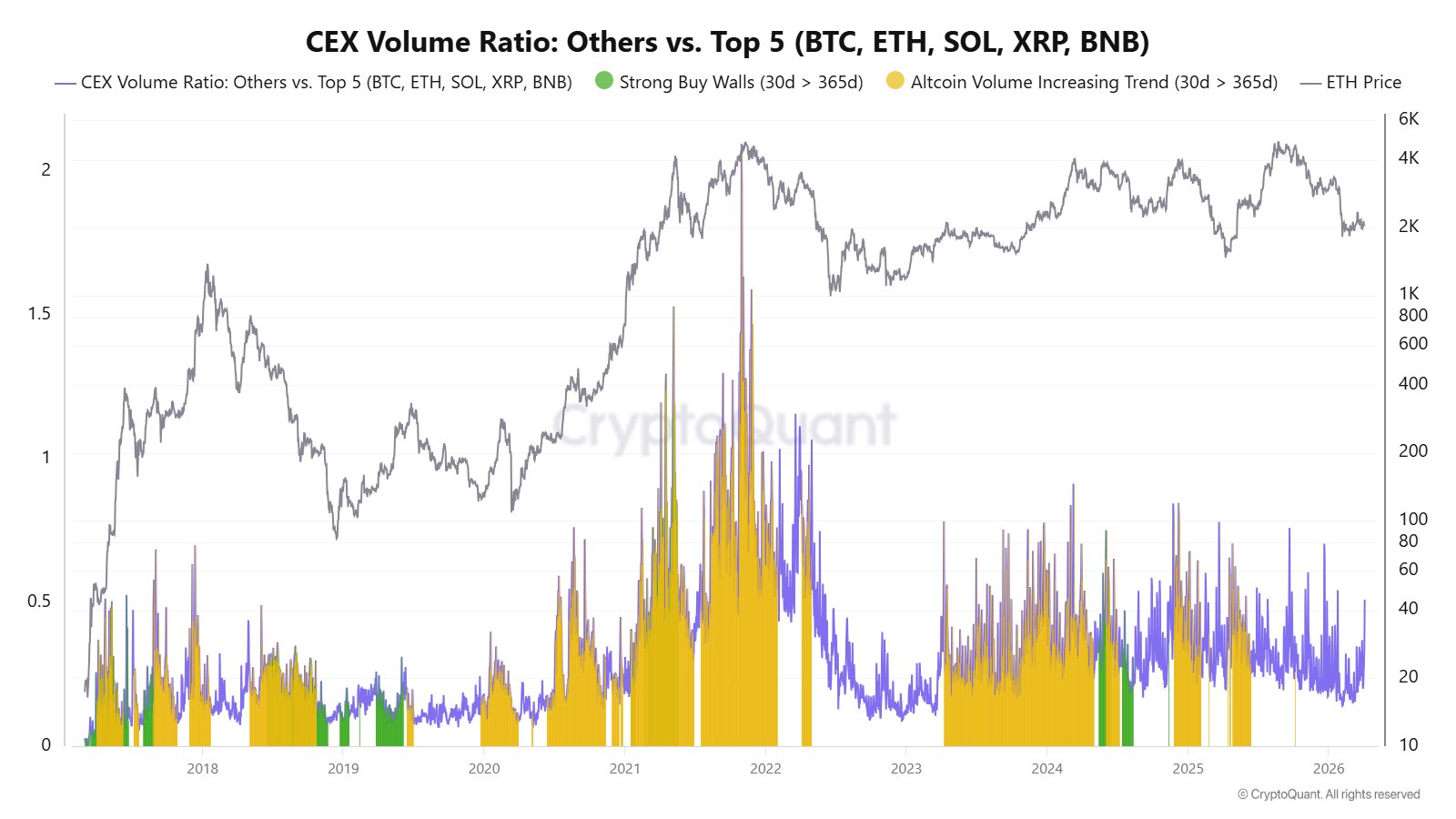 Kripto Para Borsalarında Altcoin Hacmi Artıyor: Yükselişler Gelir mi? - 1