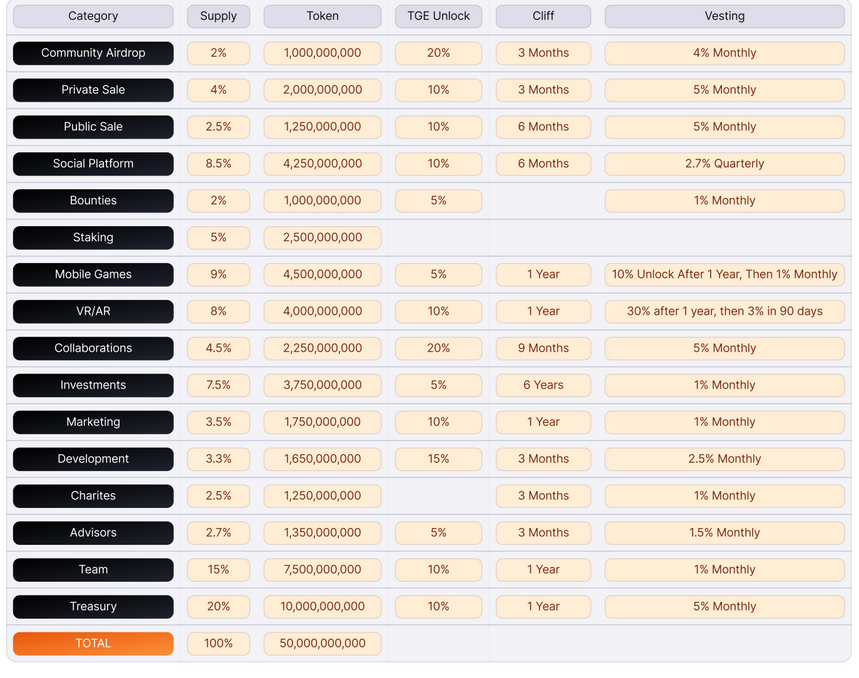 VSTR Token Ekonomisi