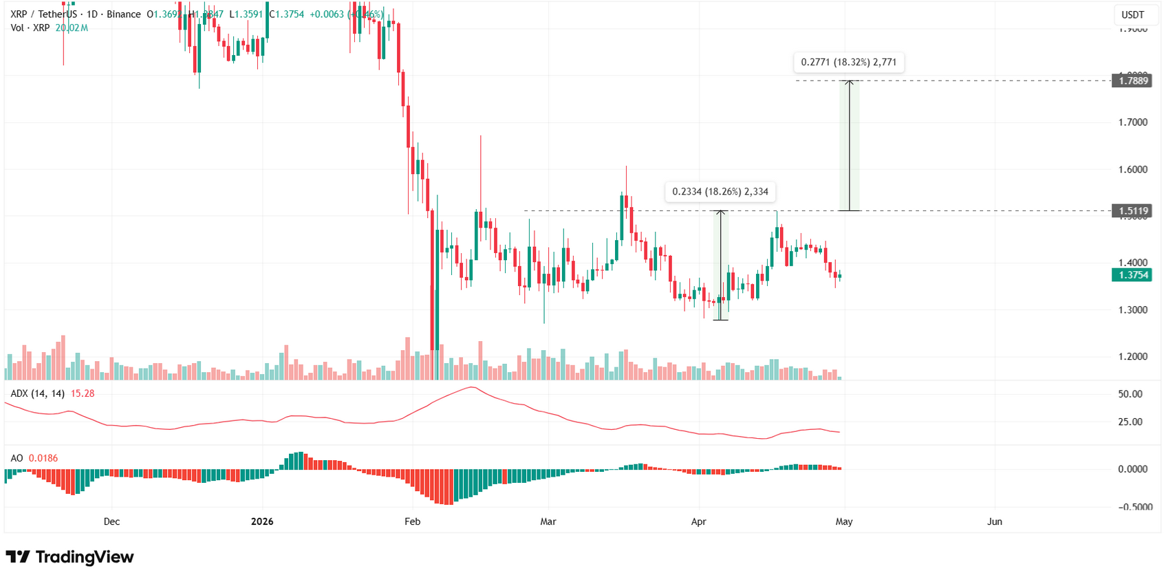 Japonya Desteği Sonrası XRP İçin Yeni Hedef - 1