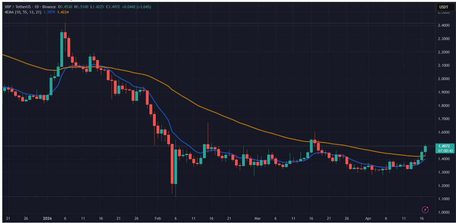 XRP Yol Ayrımında: 3 Tarih Her Şeyi Değiştirebilir - 1