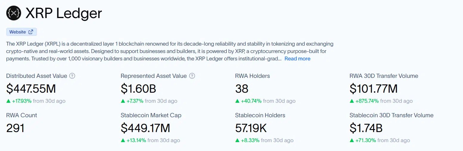XRP’de Dengeleri Değiştirebilecek Gelişme: Yatırımcı İzliyor - 1