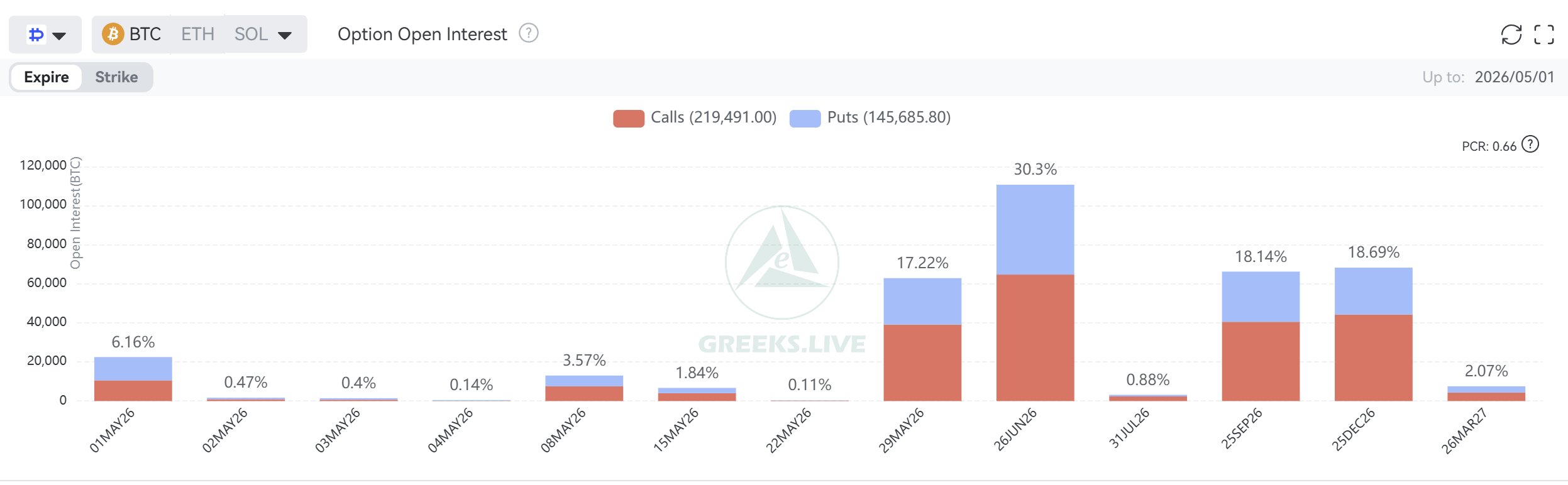 Bitcoin’de 1,74 Milyar Dolarlık Sinyal: Altcoinler İçin Beklenen An Gelmedi - 1