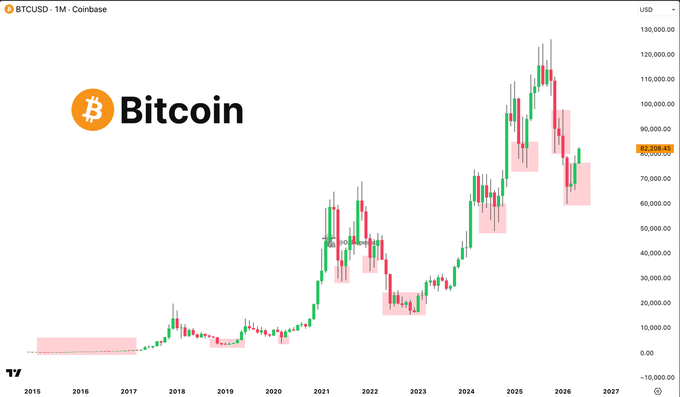 Analistin Paylaştığı Bitcoin Fiyat Grafiği