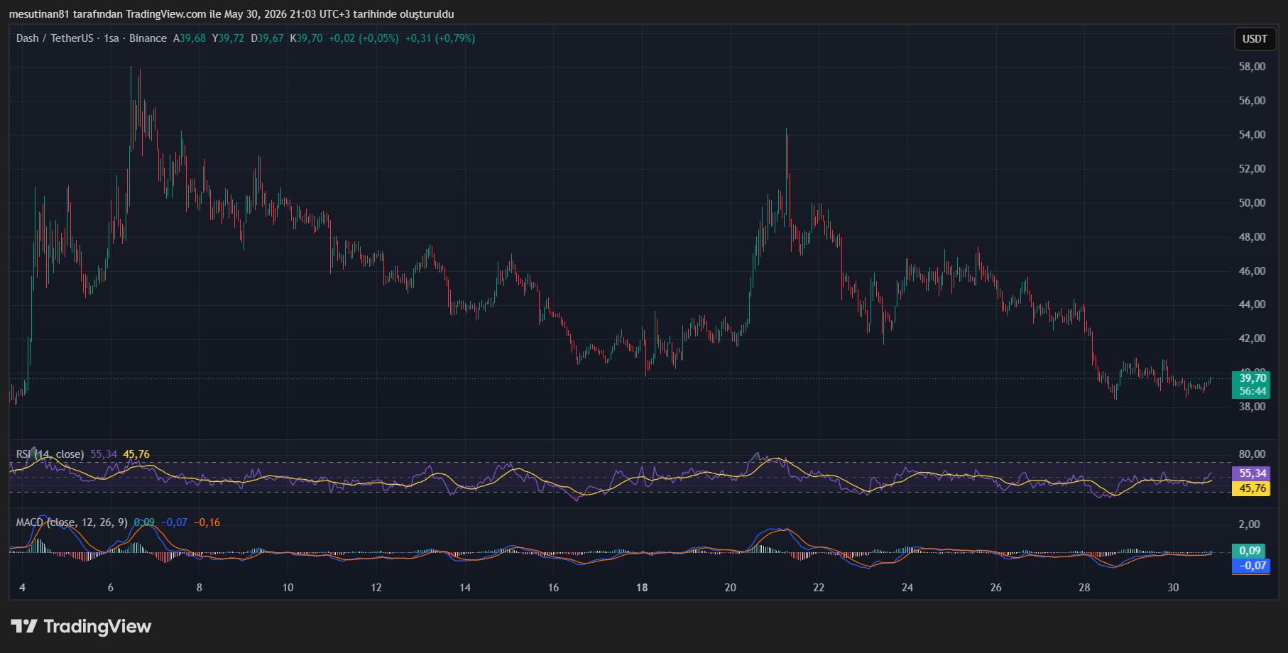 Kripto Para Piyasasında Yeni Fırsat Arayışı: İddialı 4 Altcoin - 1