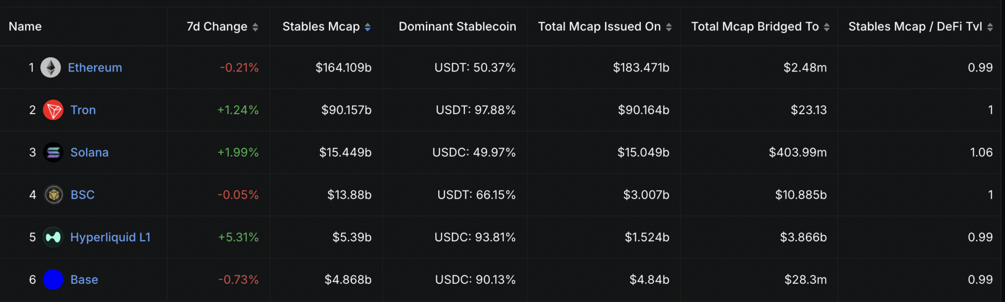 Stablecoin Arzı