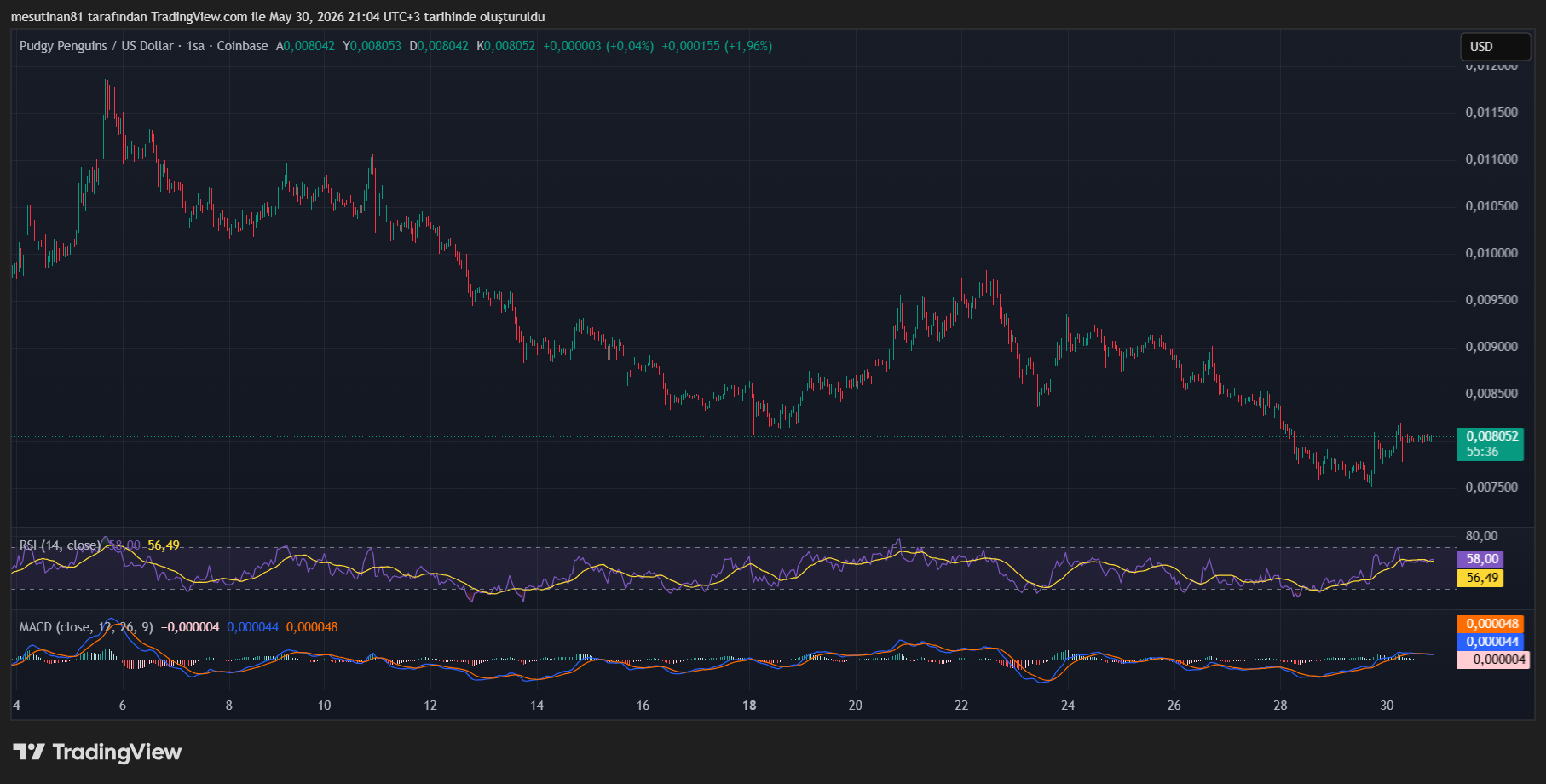 Kripto Para Piyasasında Yeni Fırsat Arayışı: İddialı 4 Altcoin - 1
