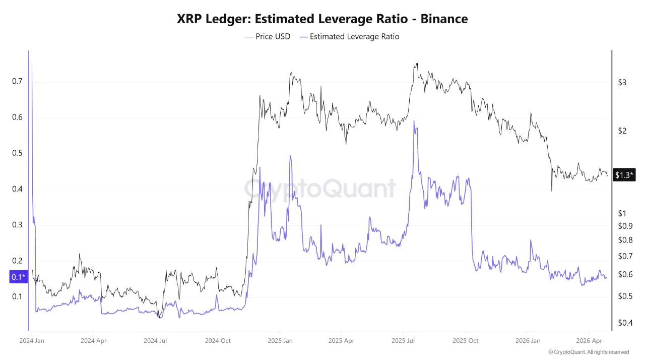 XRP Sessiz Kaldı: Fiyat Artışı İçin 2 İşaret - 1