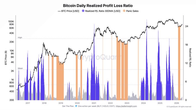 Bitcoin Verisi