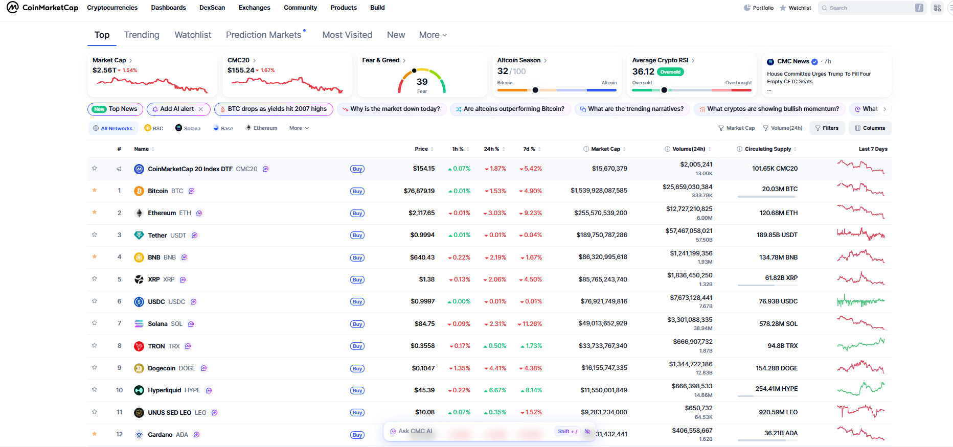 CoinMarketCap Verileri