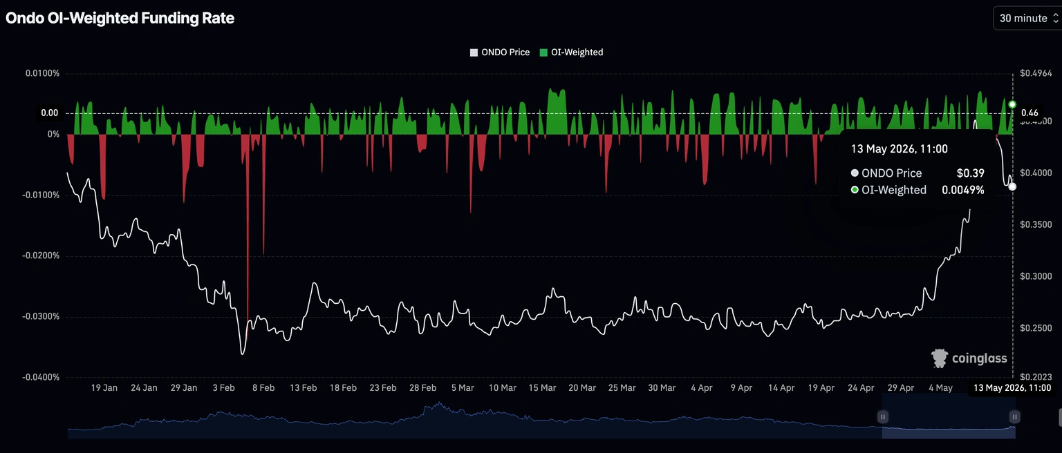 Popüler Altcoin’deki Baskı 0,40 Dolar Altını Kritik Hale Getirdi - 1