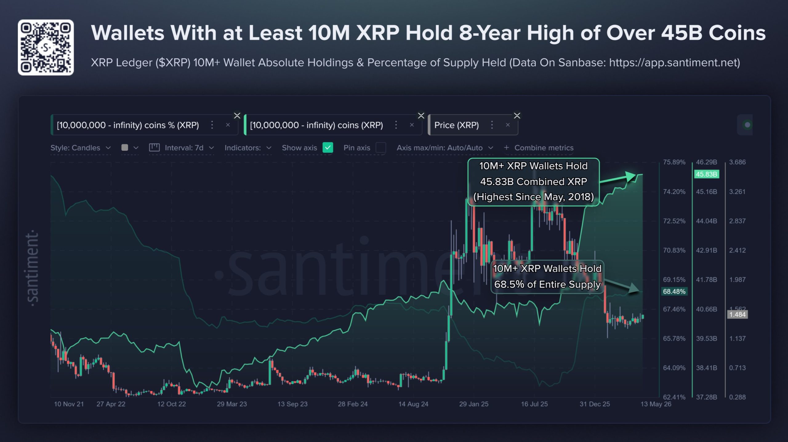 Santiment XRP Verileri