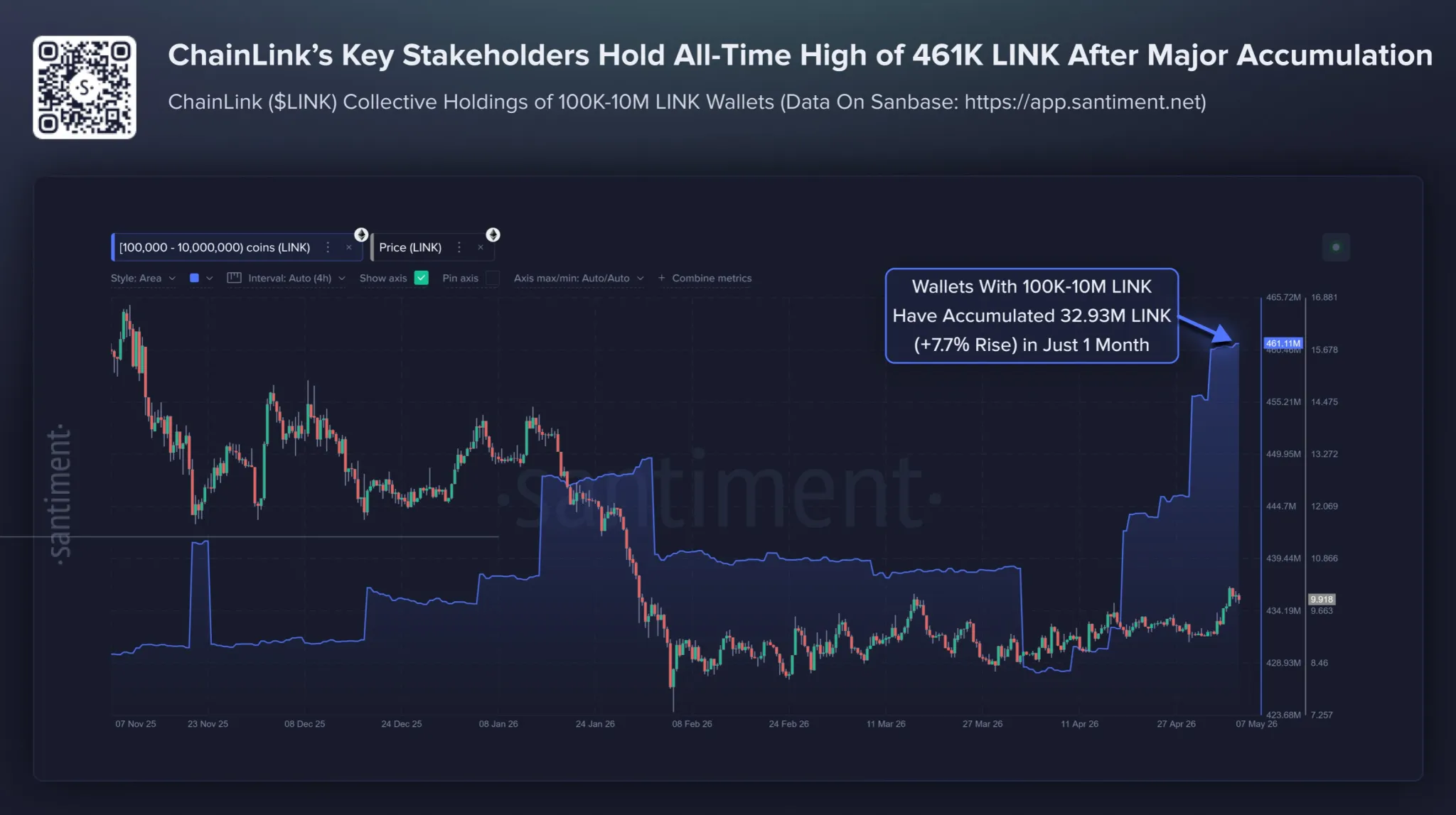 Chainlink